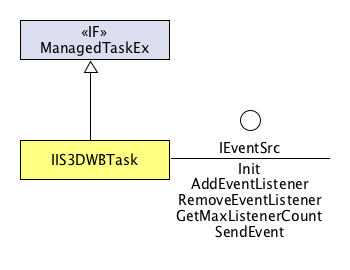 iis3dwbtask_class_1