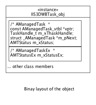 odev_obj_model_bin_layout