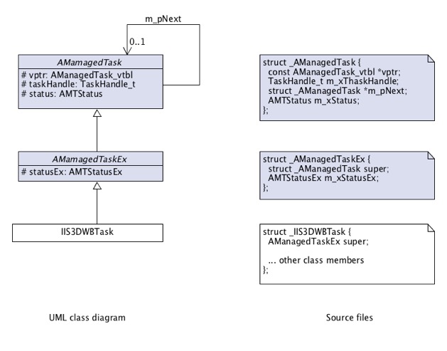 odev_obj_model_uml_class_diagram