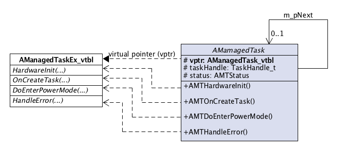 odev_obj_model_vptr_1