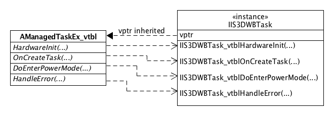 odev_obj_model_vptr_2